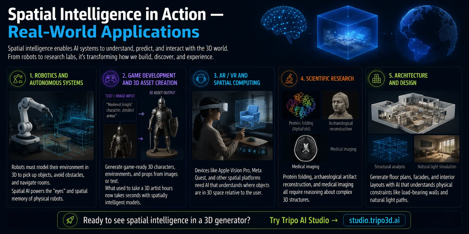 spatial intelligence real world applications