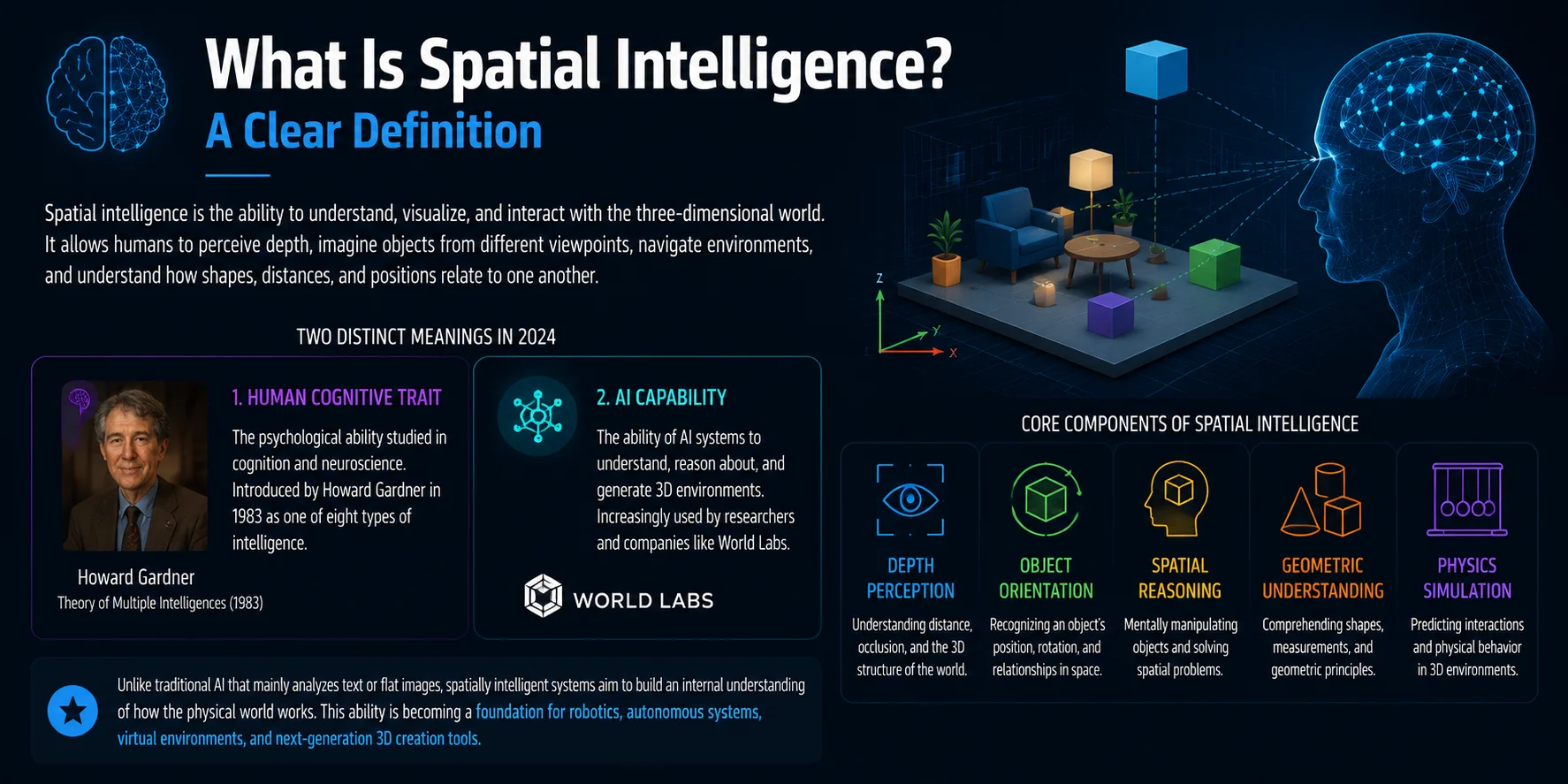 what is spatial intelligence clear definition