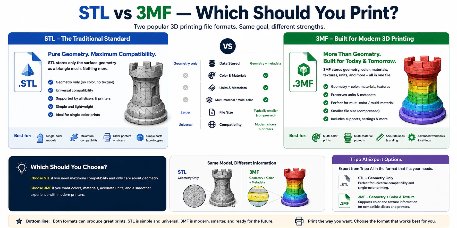 stl-vs-3mf-format-comparison