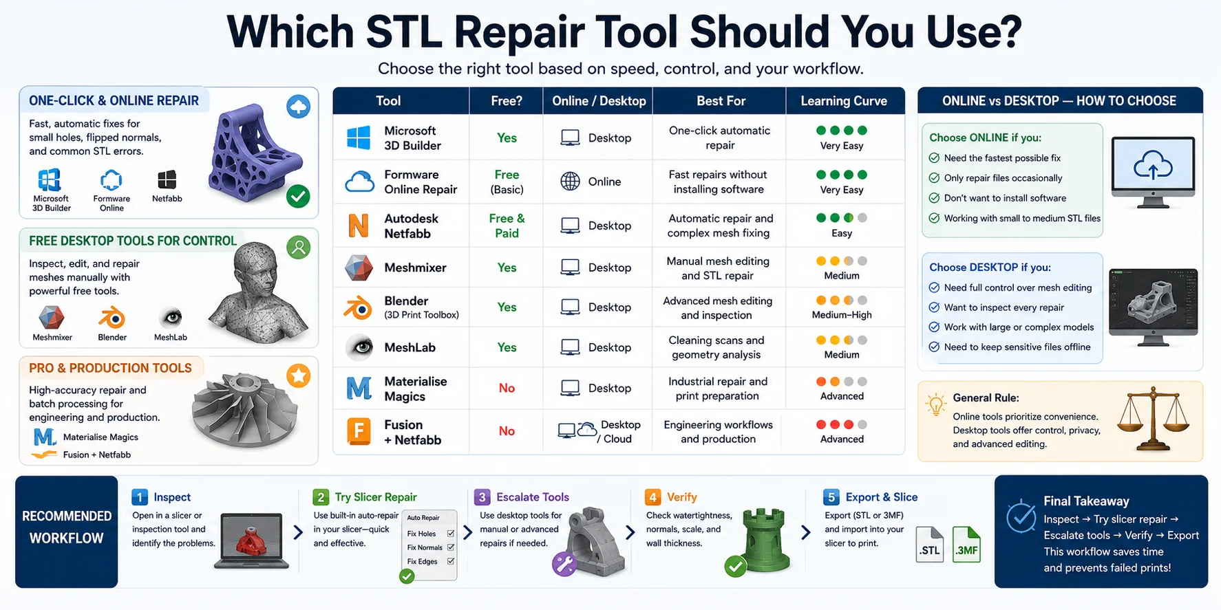 which-stl-repair-tool-comparison-chart