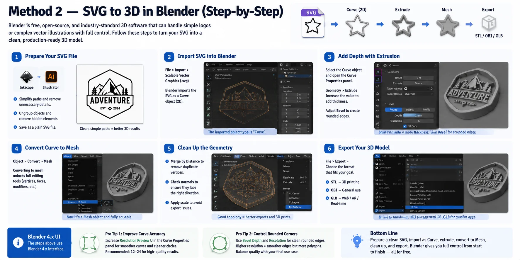 svg to 3d pro tip 2 control rounded corners