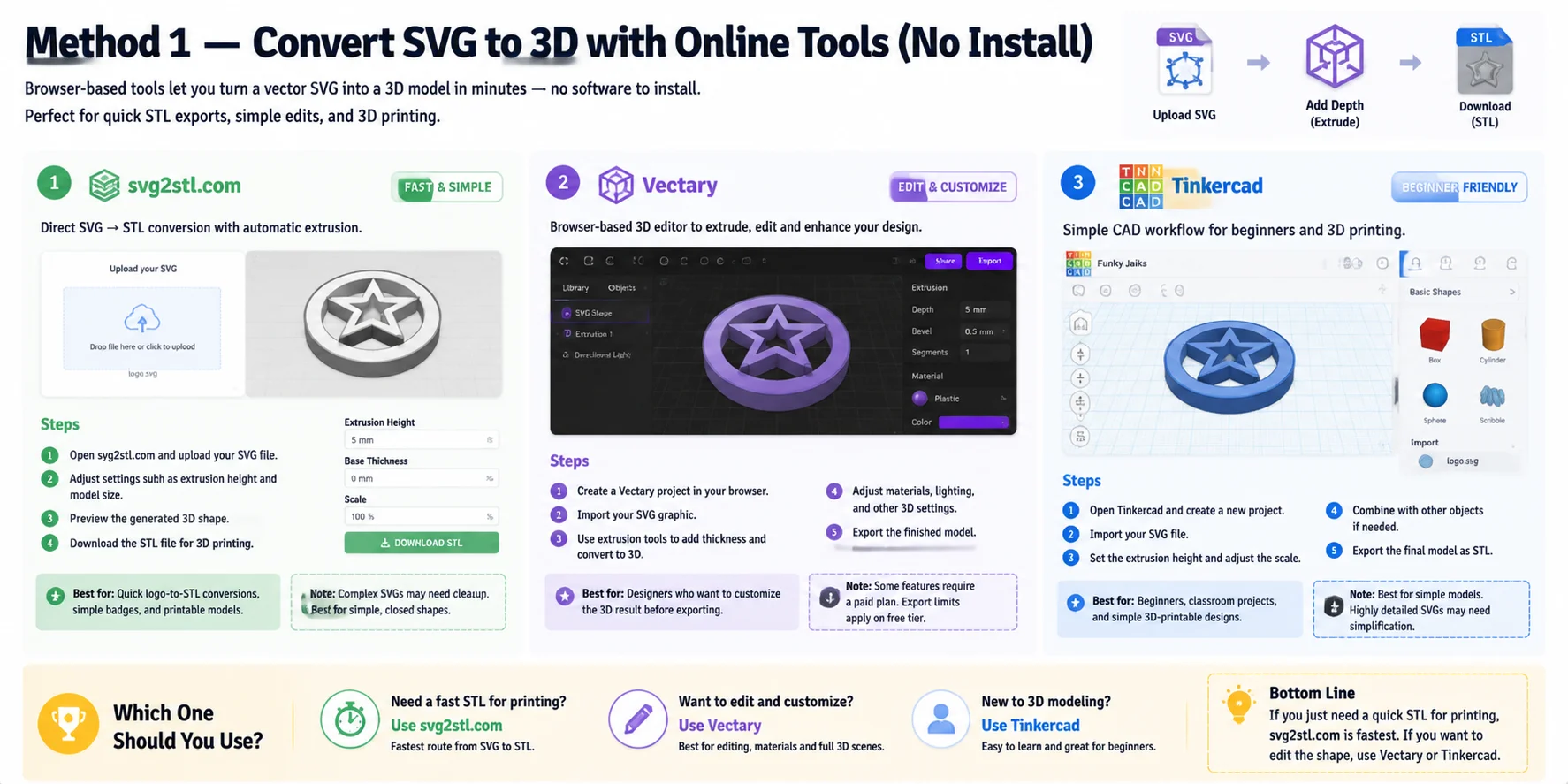 svg to 3d quick comparison