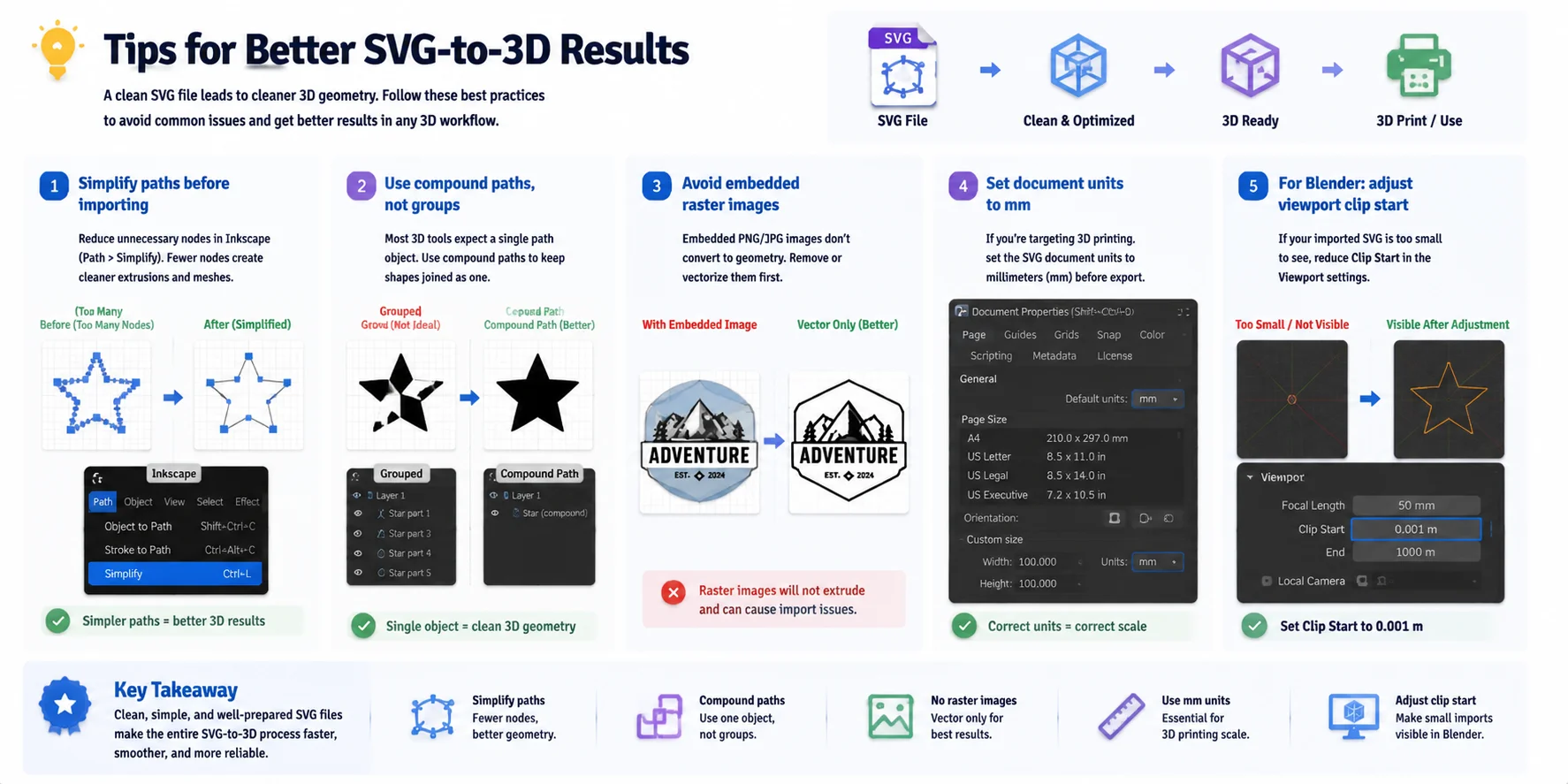 svg to 3d tips for better svg to 3d results