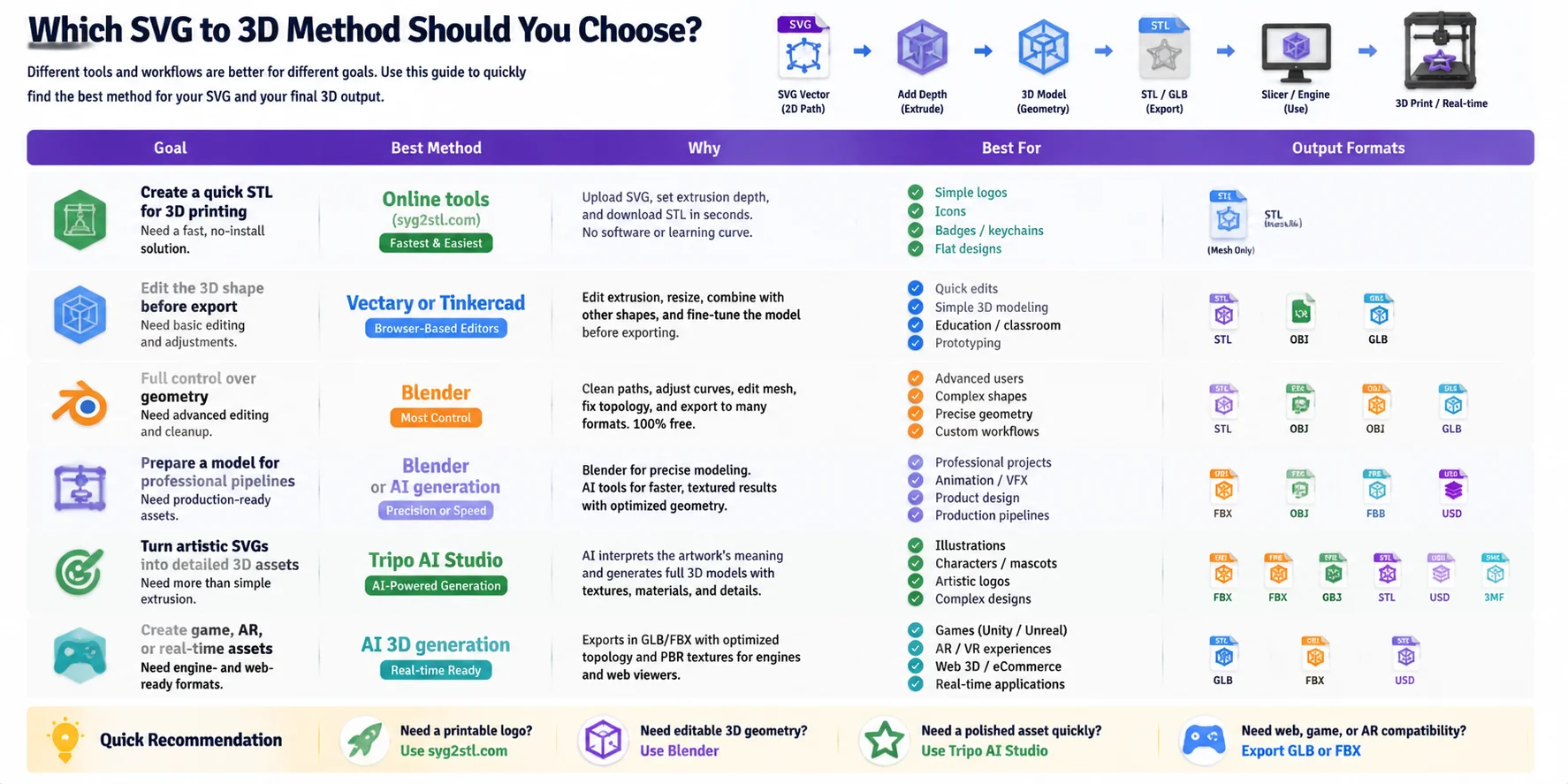 svg to 3d which svg to 3d method should you choose