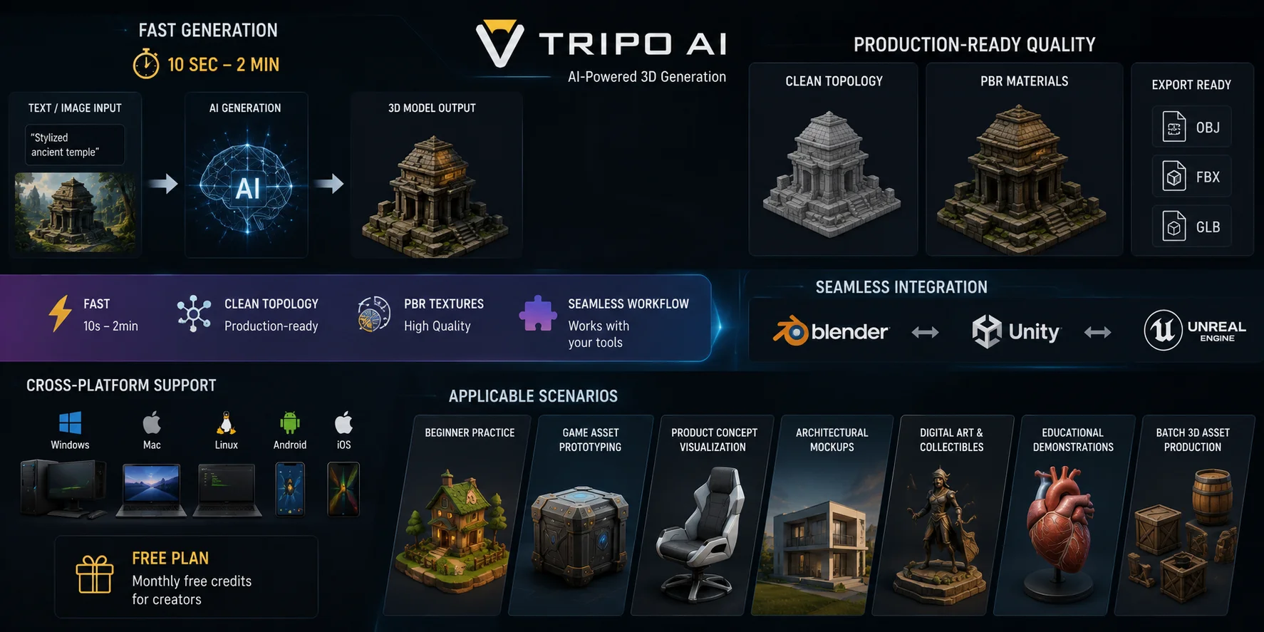 core-advantages-of-tripo-ai
