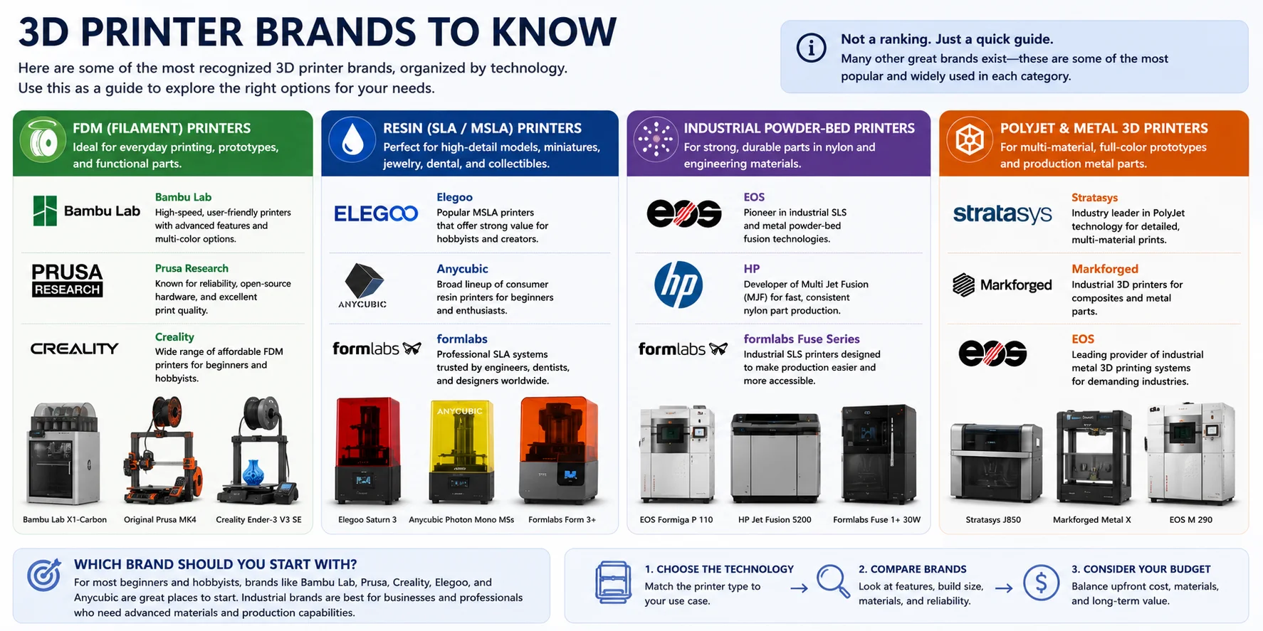 3d-printer-brands-overview