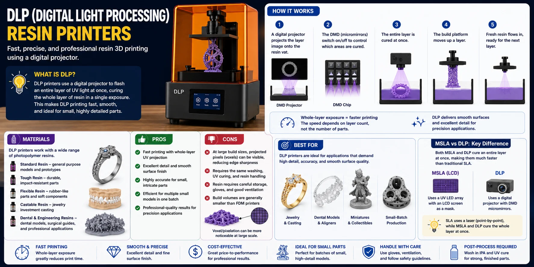 dlp-projector-based-resin-3d-printer
