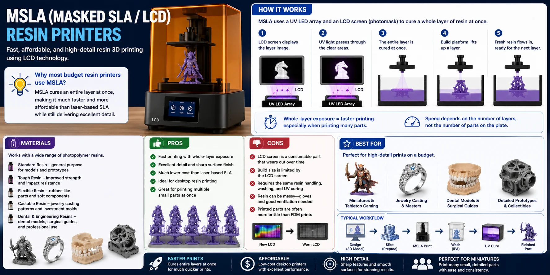 msla-lcd-resin-3d-printer