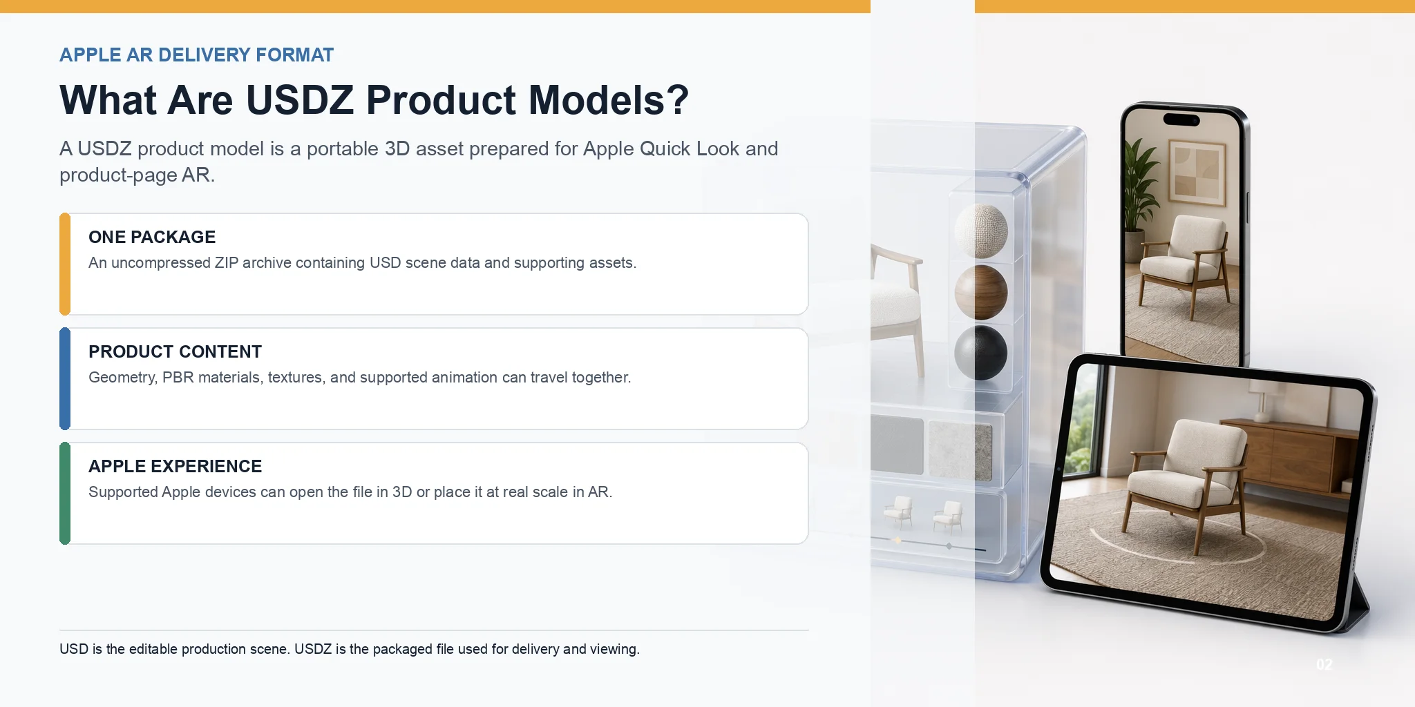 usdz product model package and ar quick look