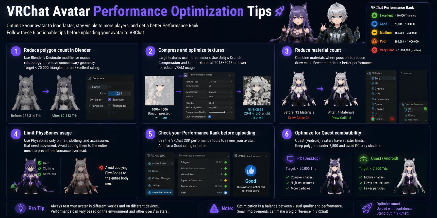 vrchat avatars vrchat avatar performance optimization tips