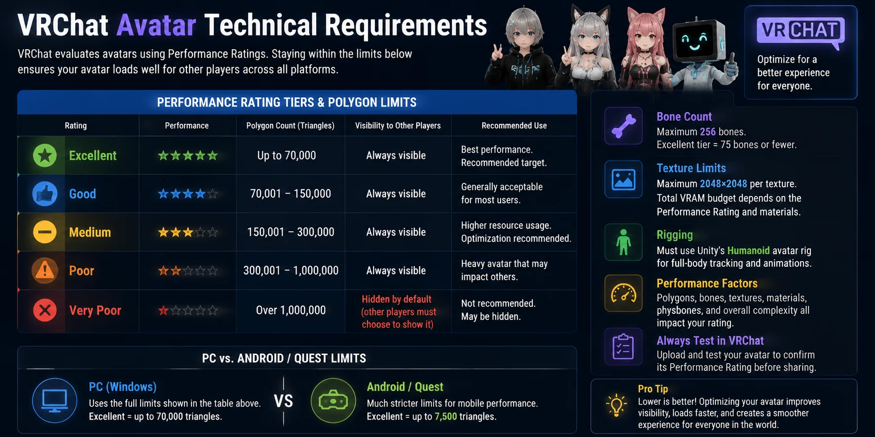 vrchat avatars vrchat avatar technical requirements