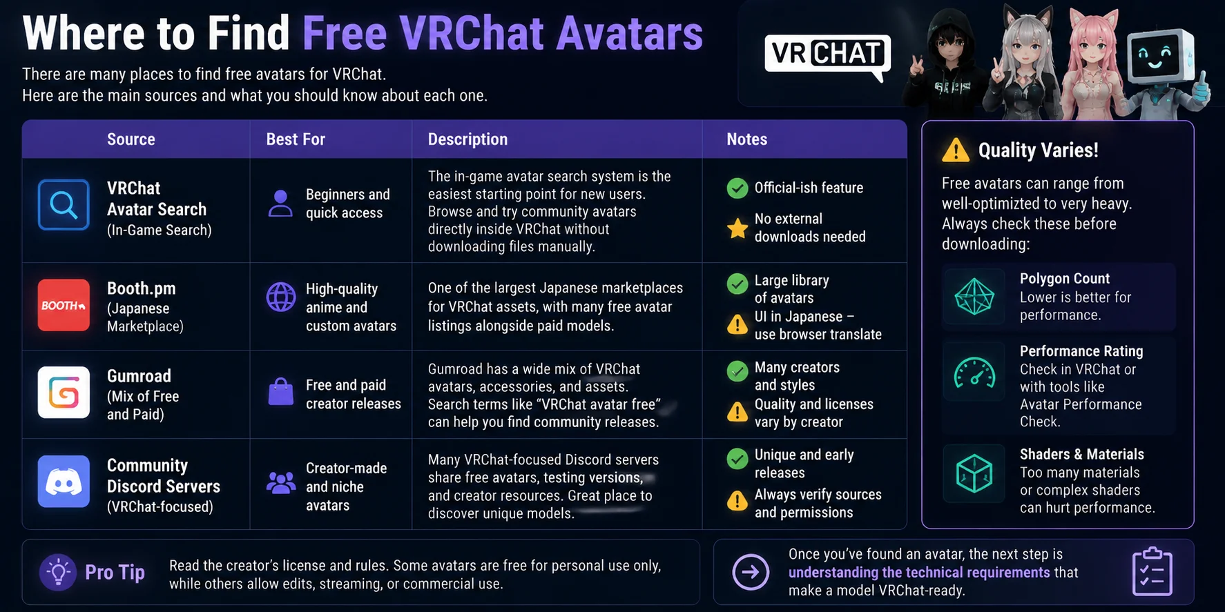 vrchat avatars where to find free vrchat avatars