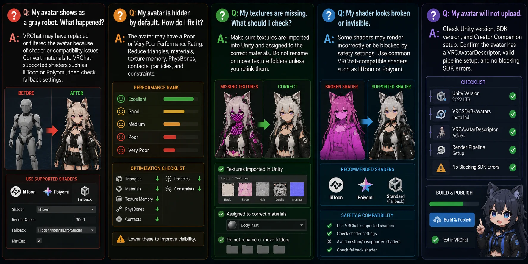 vrchat models common vrchat avatar problems and fixes
