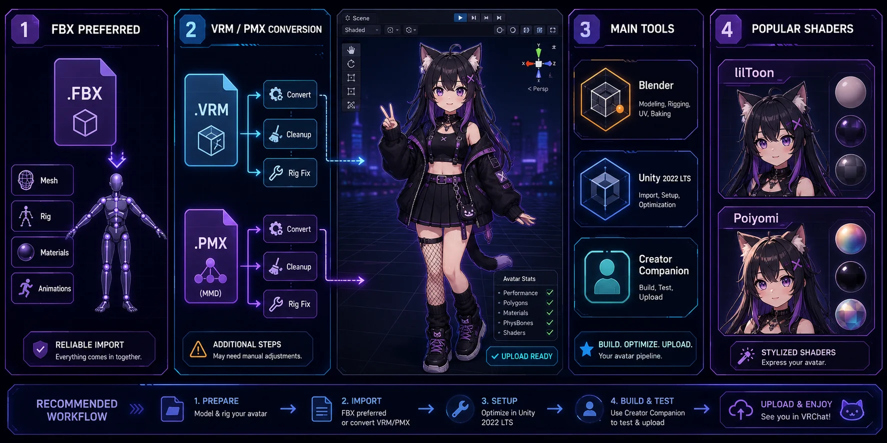 vrchat models vrchat avatar formats and tools
