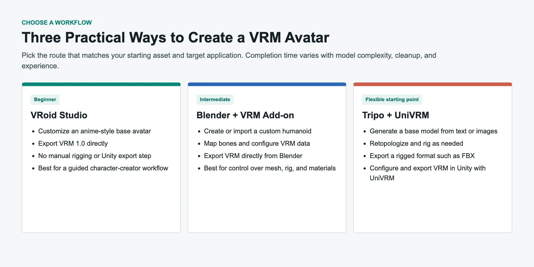 vrm model generator choose ai generation if