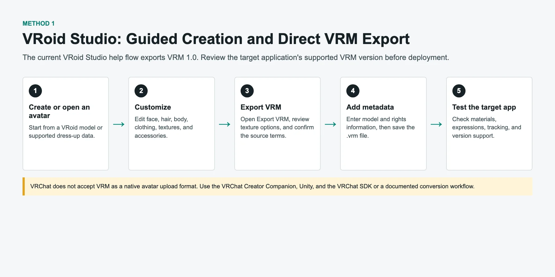 vrm model generator step 4 test your avatar