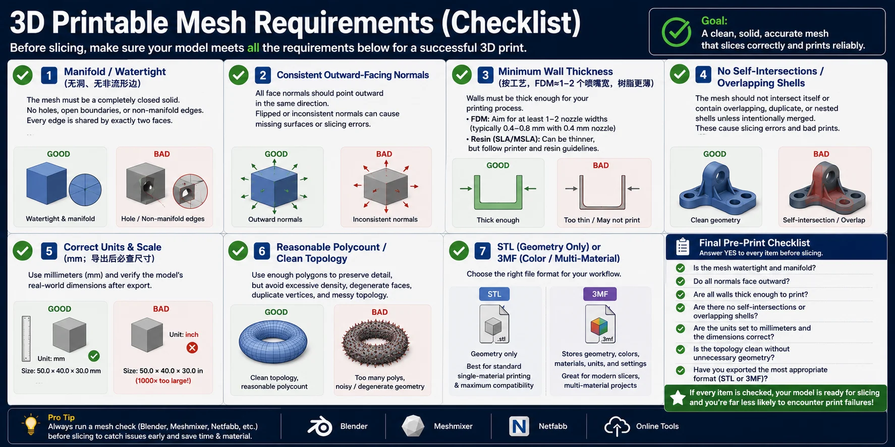 3d-printable-mesh-requirements-checklist