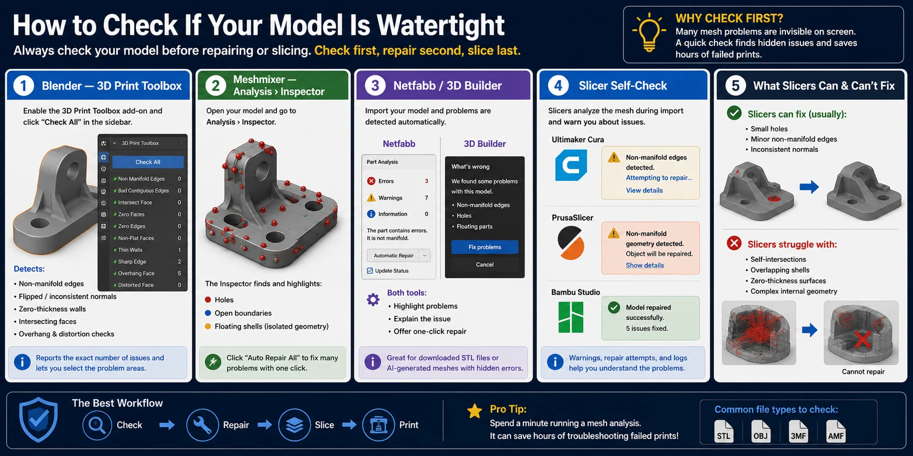 how-to-check-watertight-model-blender-meshmixer