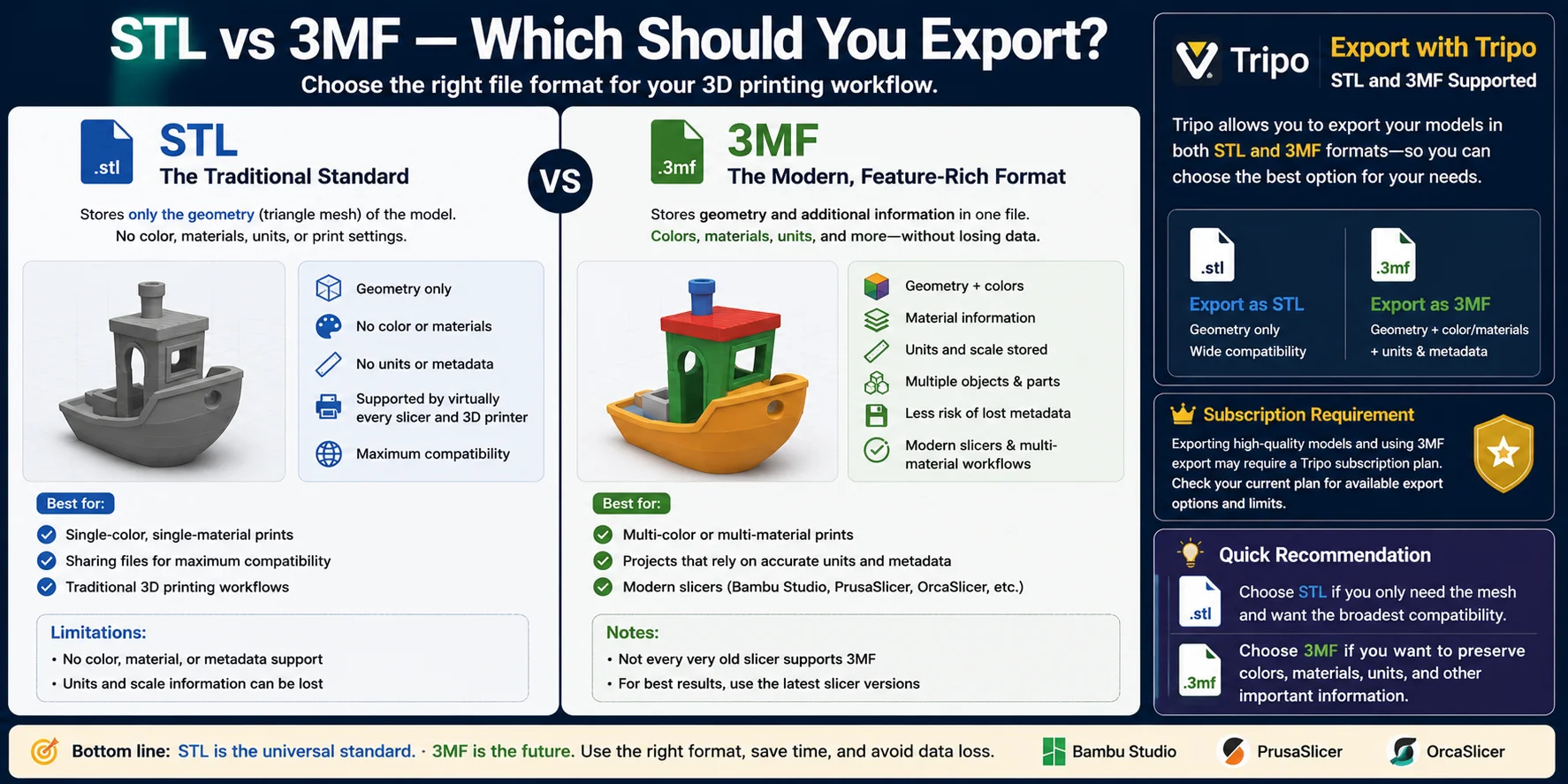stl-vs-3mf-format-comparison-3d-printing