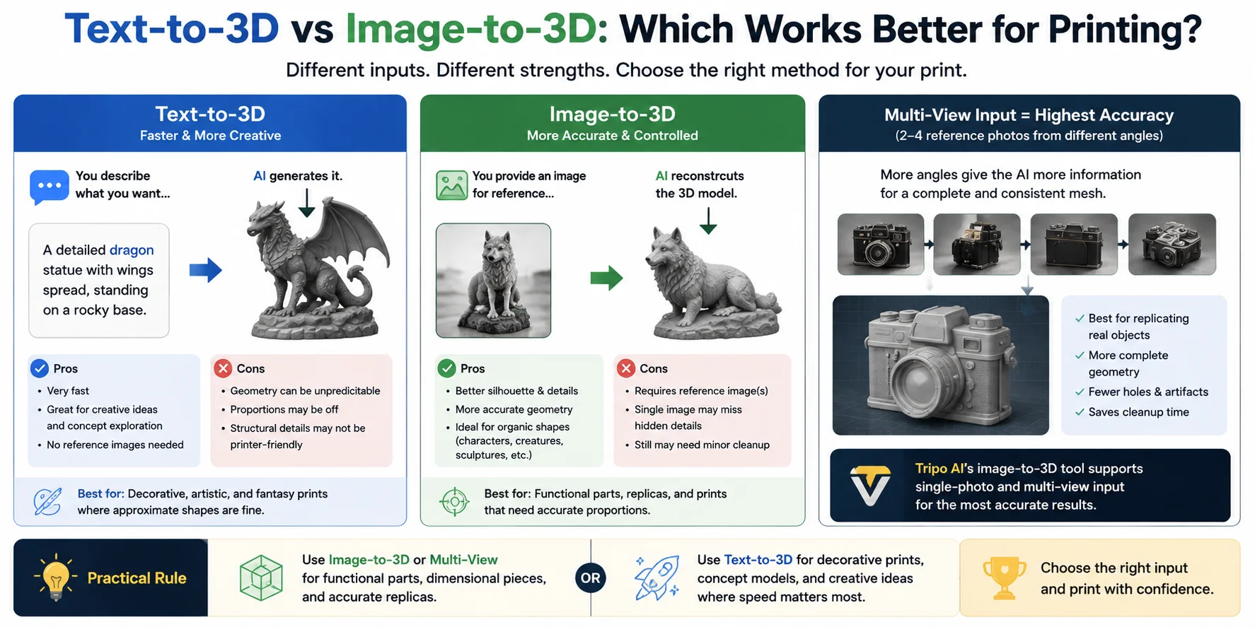 what ai is better for 3d model for printing hitem3d 2