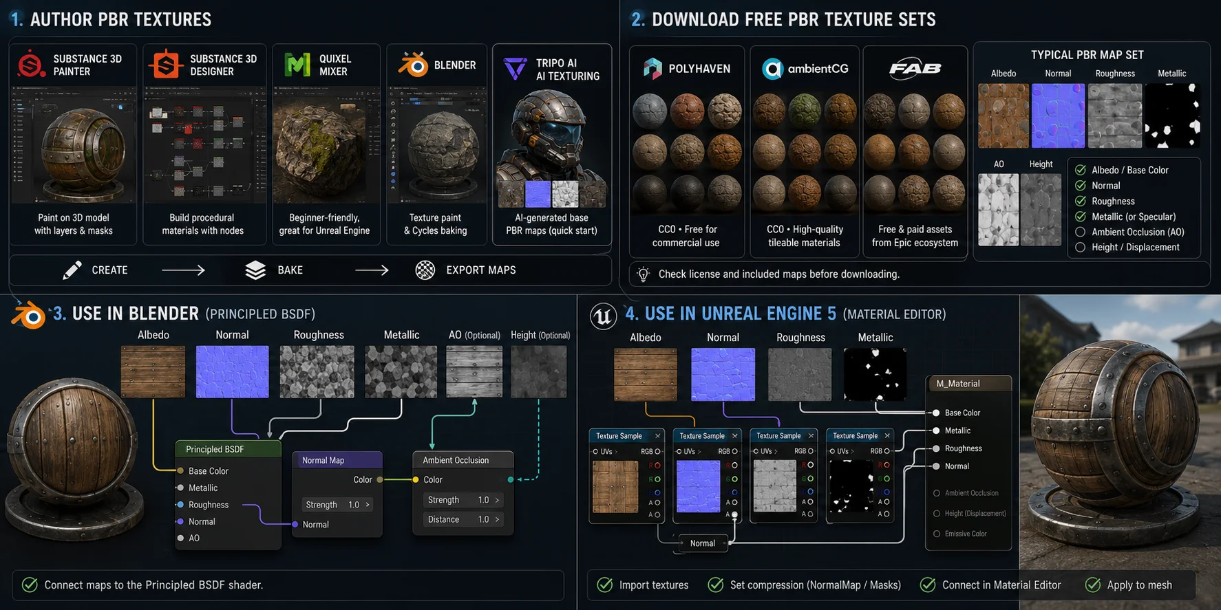 what are pbr textures how to create and use pbr textures