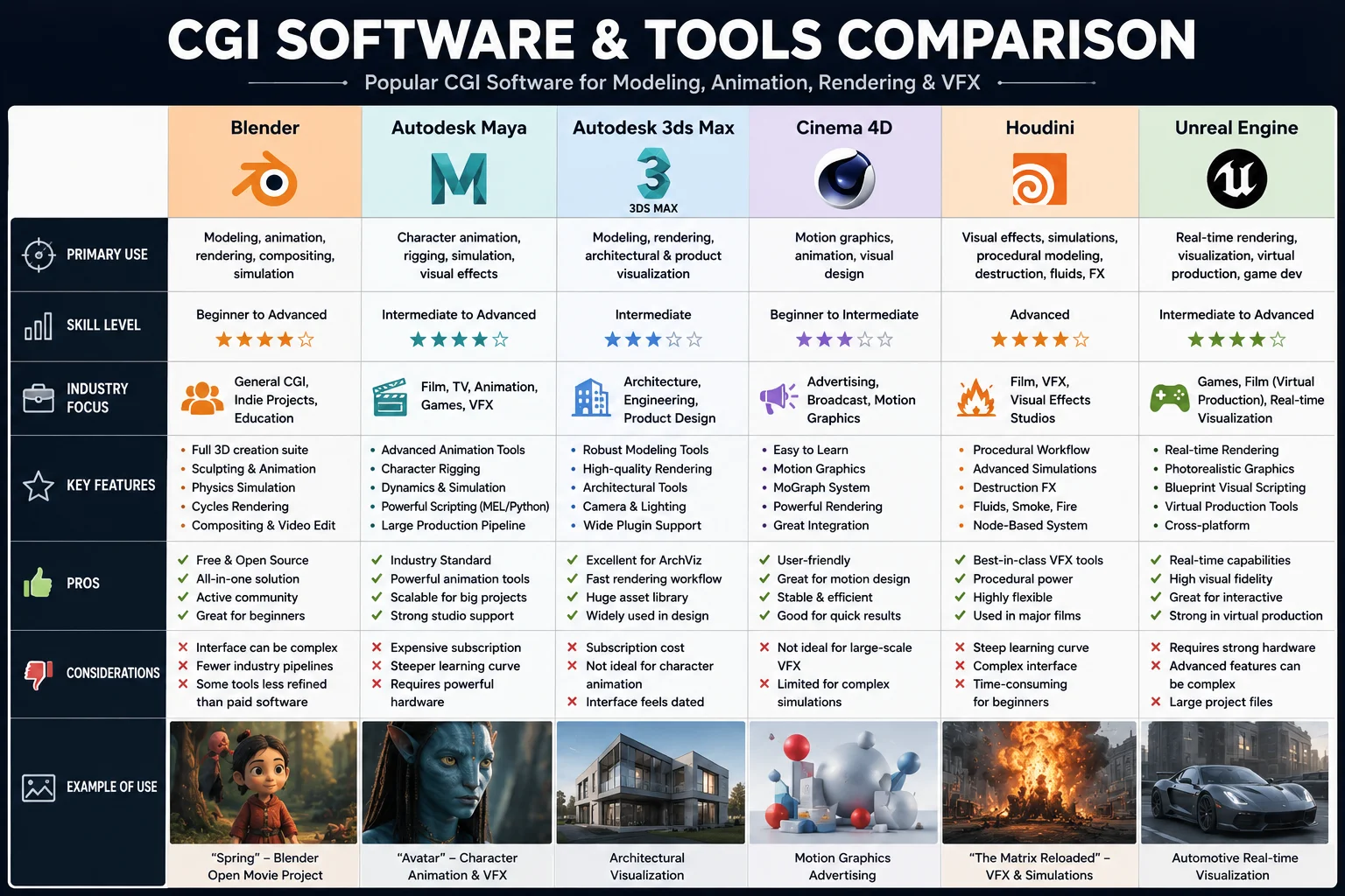 popular-cgi-software-tools-comparison