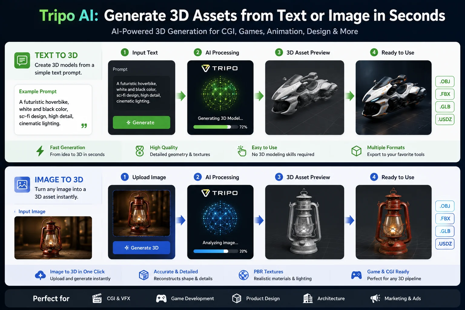 tripo-ai-text-to-3d-image-to-3d-generation