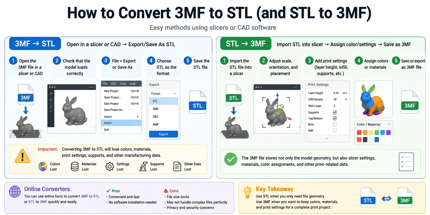 Cómo convertir 3MF a STL y STL a 3MF