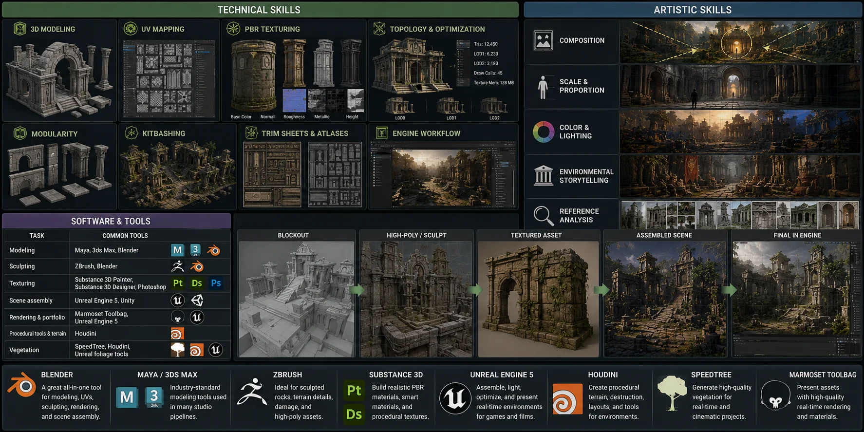 environment artist skills