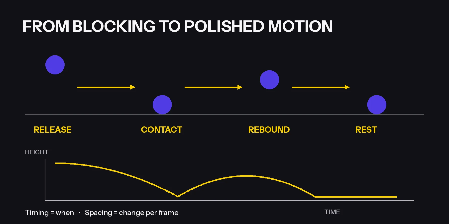 What Is Keyframe Animation? Definition, Uses, and Workflow