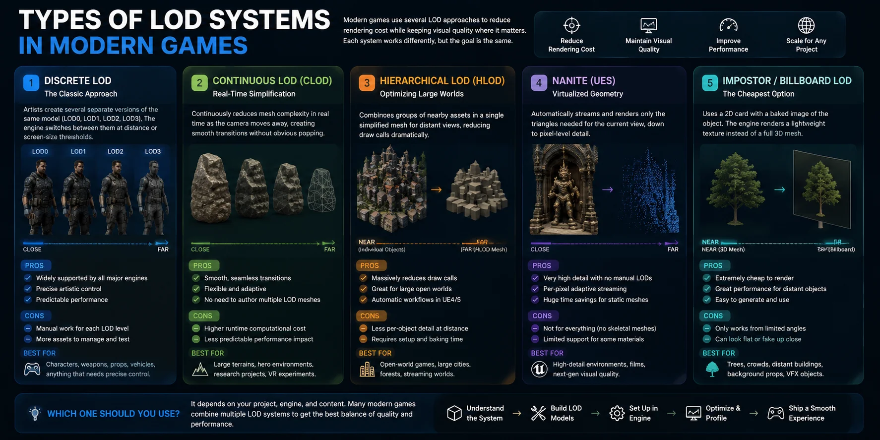what is lod in games types of lod systems in modern games