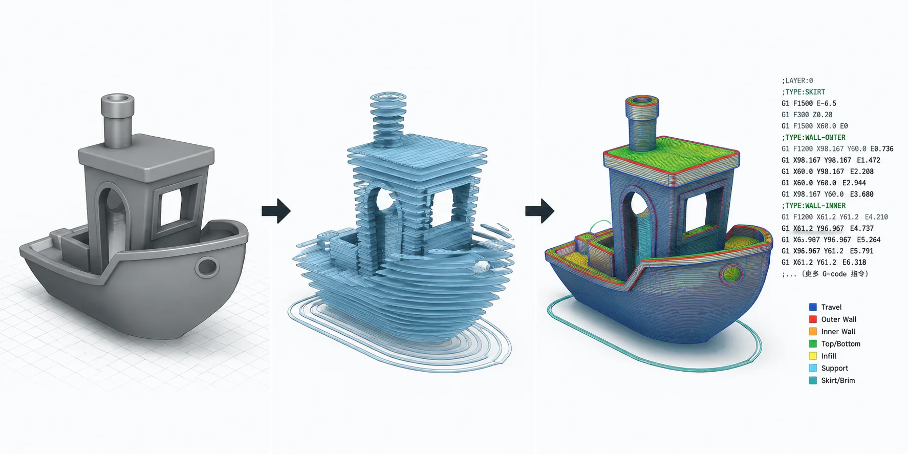 3d-model-to-g-code-toolpaths