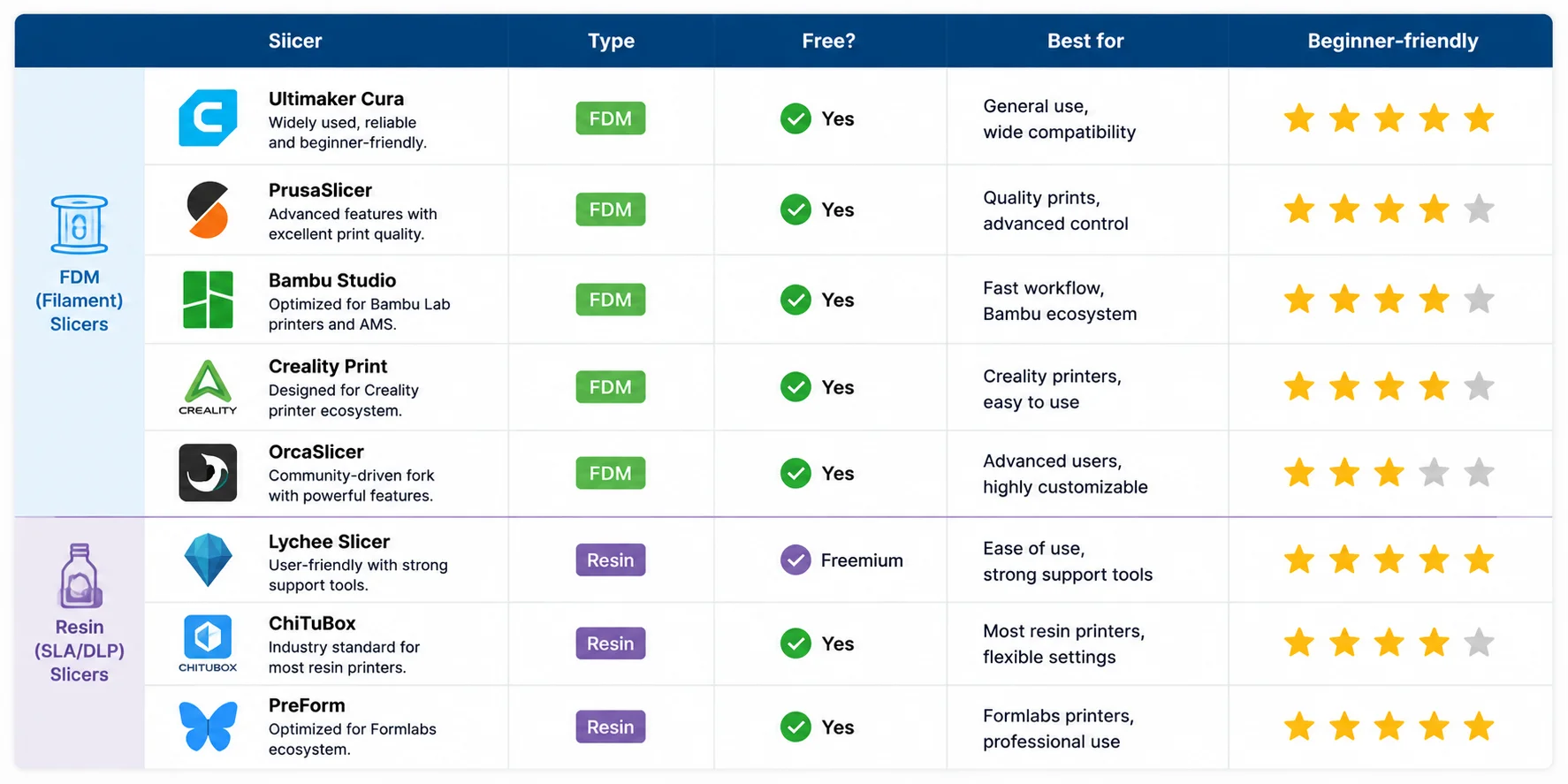 3d-printing-slicer-software-comparison-table