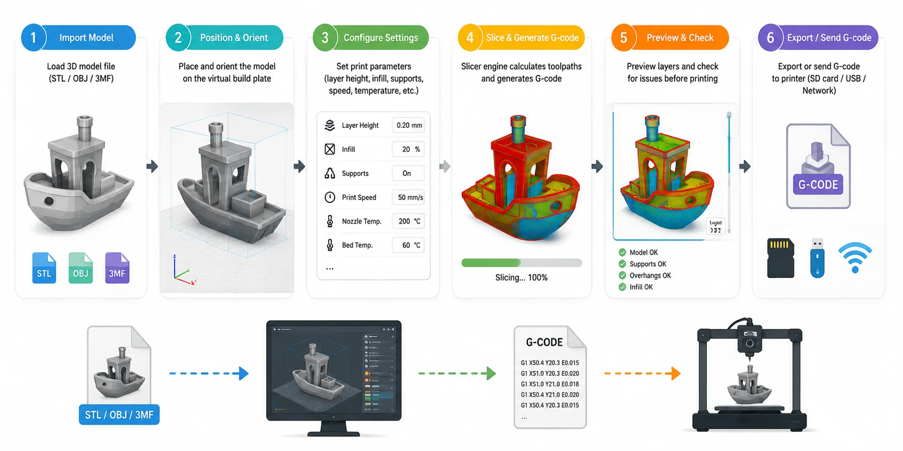 stl-to-g-code-slicing-workflow-6-steps