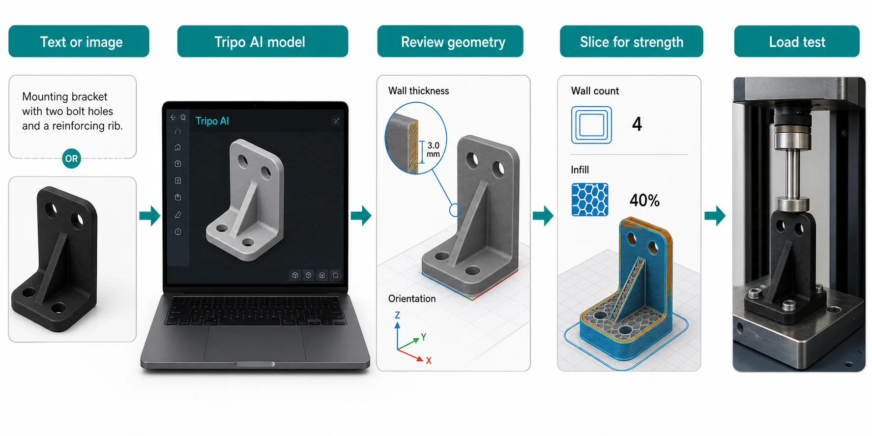 what is the strongest 3d printer filament choosing the right strong filament for your use case