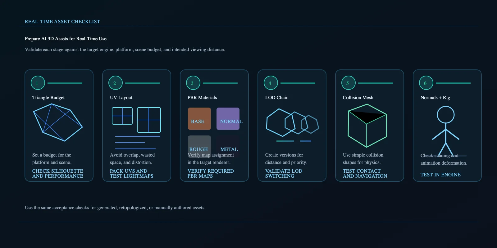 Real-Time Engine Readiness Checklist