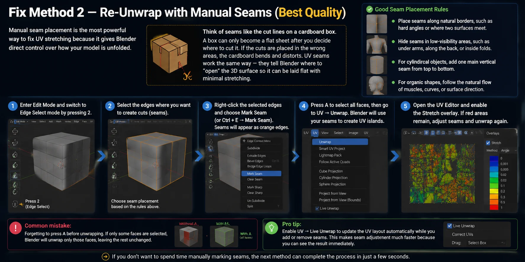 why are my textures stretched fix method 2 re unwrap with manual seams best quality