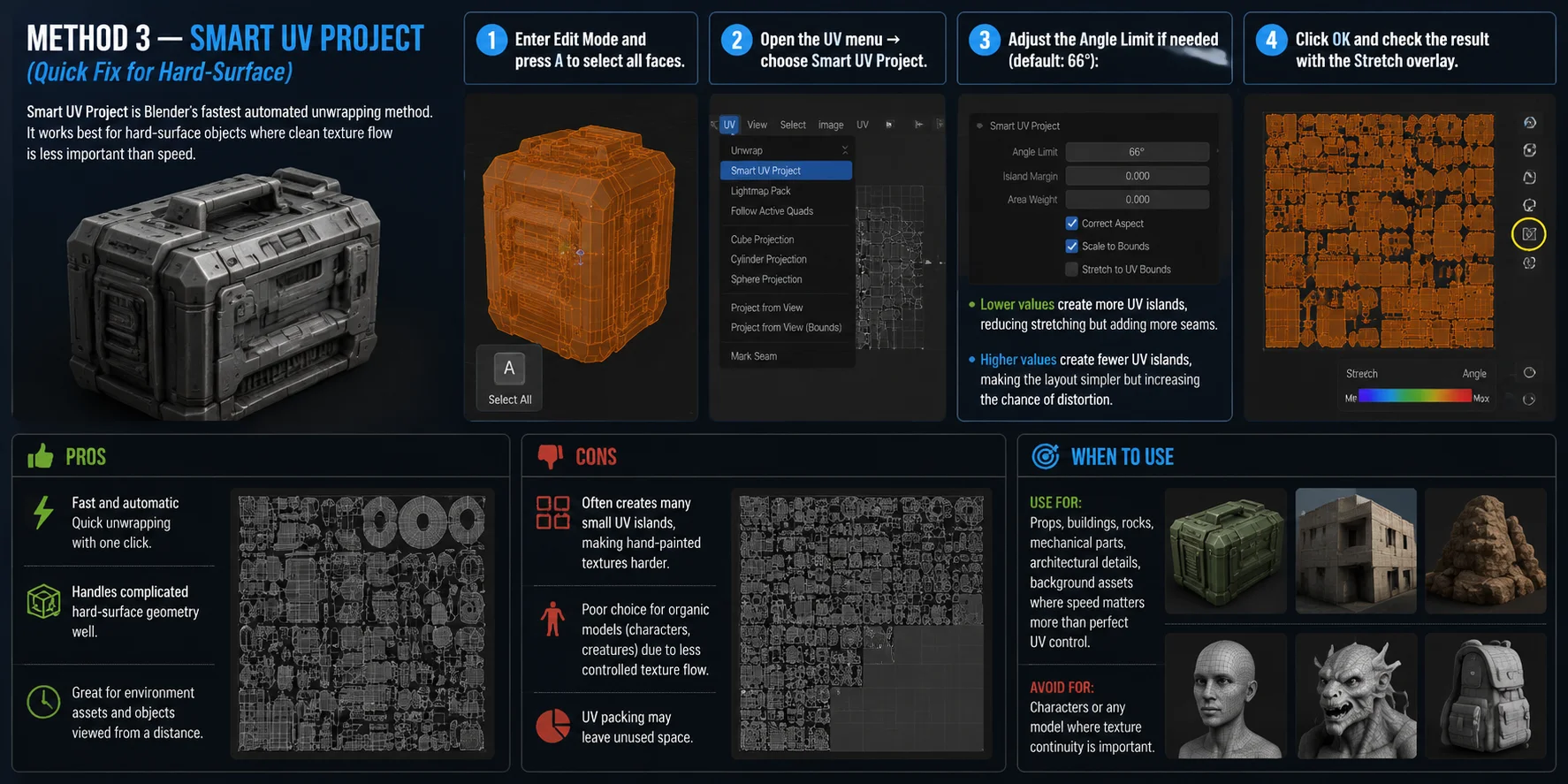 why are my textures stretched fix method 3 smart uv project quick fix for hard surface