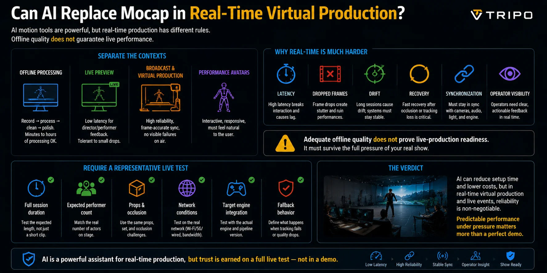 ai mocap real time virtual production