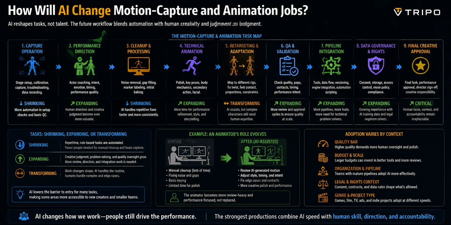 ai motion capture animation jobs