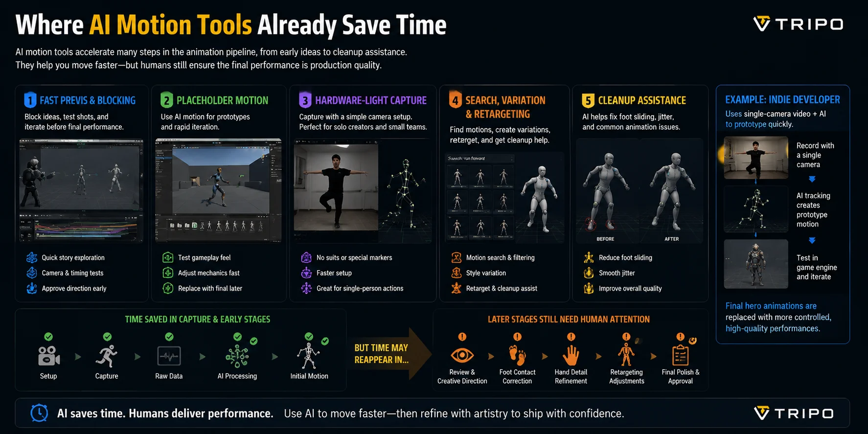 ai motion tools save time