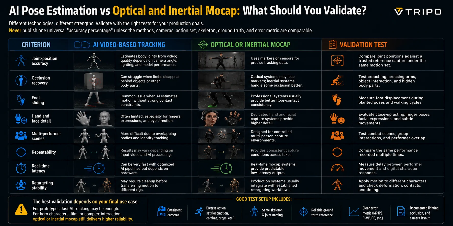 ai pose estimation vs mocap