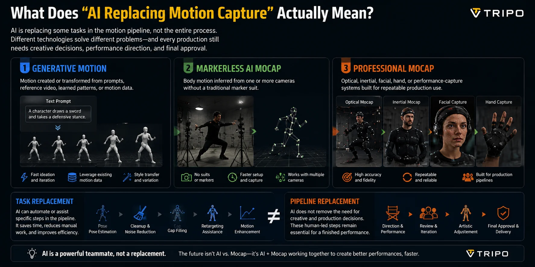 ai replacing motion capture meaning