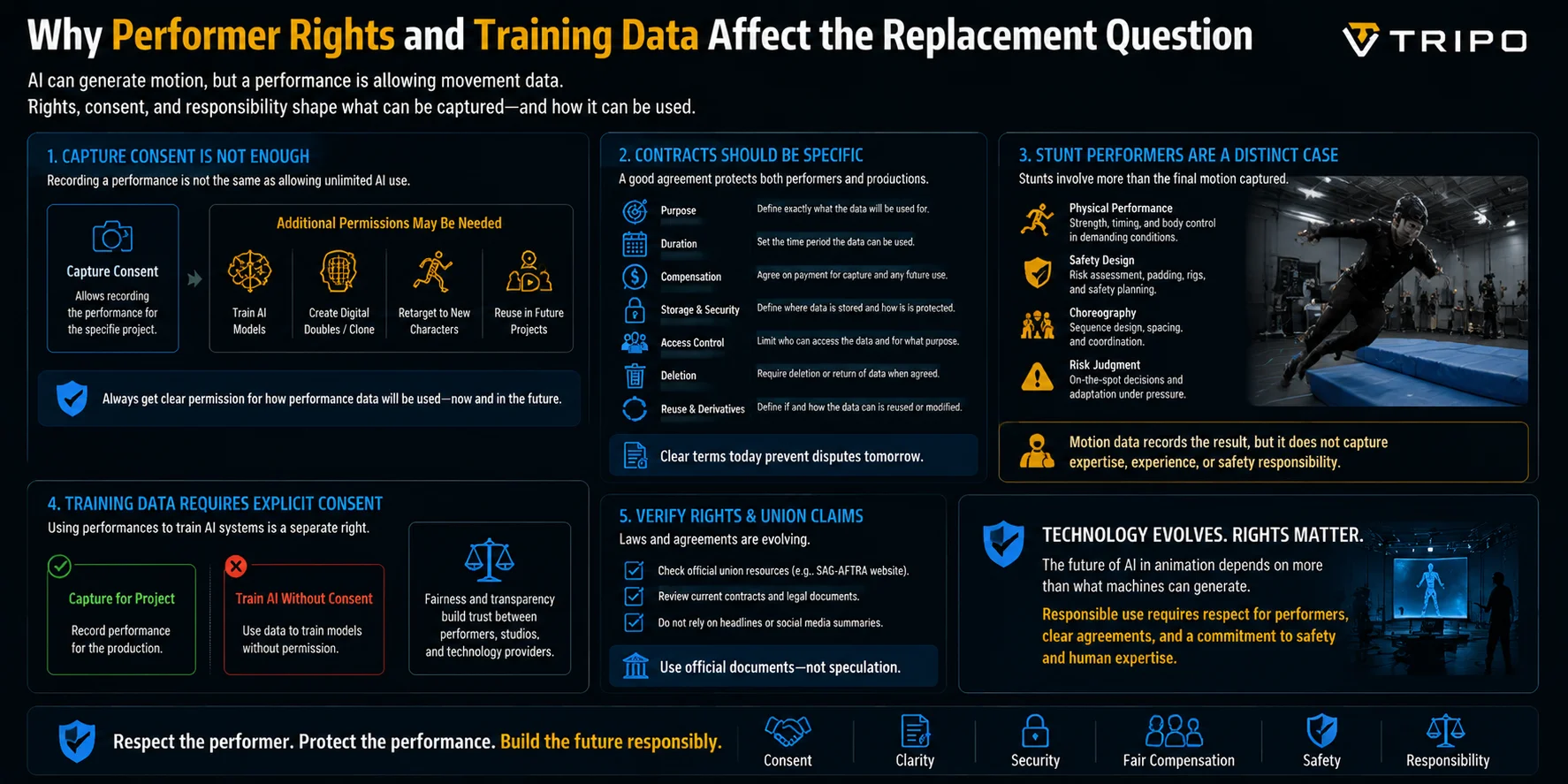 performer rights training data